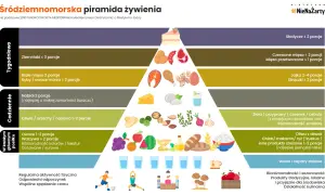 Kasza czy ryż? Werdykt dietetyka: co lepsze dla Twojej diety?