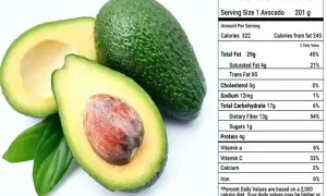 Awokado z etykietą Nutrition Facts. Sprawdź awokado makroskładniki: tłuszcze, węglowodany, białko i błonnik.