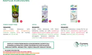 Porównanie napojów kokosowych: Koko Dairy Free, Joya, Alpro. Sprawdź, ile mają mleko kokosowe kcal i jakie składniki zawierają.
