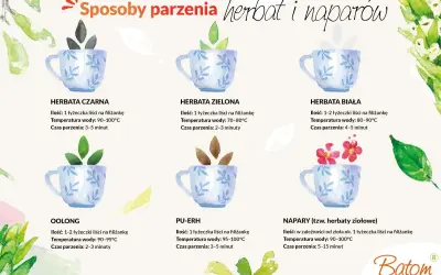 Ilustracja pokazuje, jak parzyć zieloną herbatę: 1 łyżeczka liści na filiżankę, woda 70-80°C, 2-3 minuty.