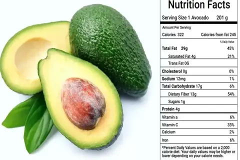 Awokado z etykietą Nutrition Facts. Sprawdź awokado makroskładniki: tłuszcze, węglowodany, białko i błonnik.