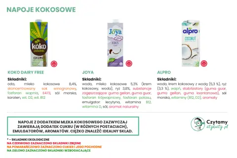 Porównanie napojów kokosowych: Koko Dairy Free, Joya, Alpro. Sprawdź, ile mają mleko kokosowe kcal i jakie składniki zawierają.