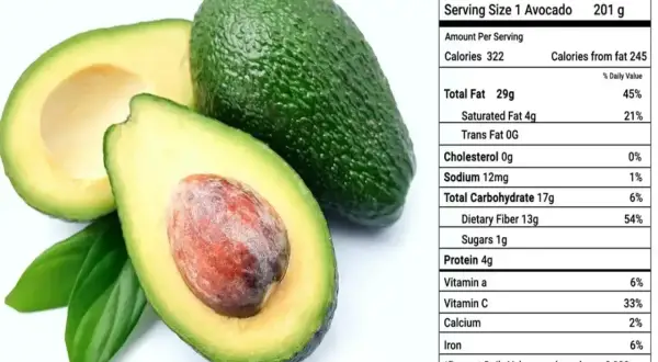 Awokado z etykietą Nutrition Facts. Sprawdź awokado makroskładniki: tłuszcze, węglowodany, białko i błonnik.
