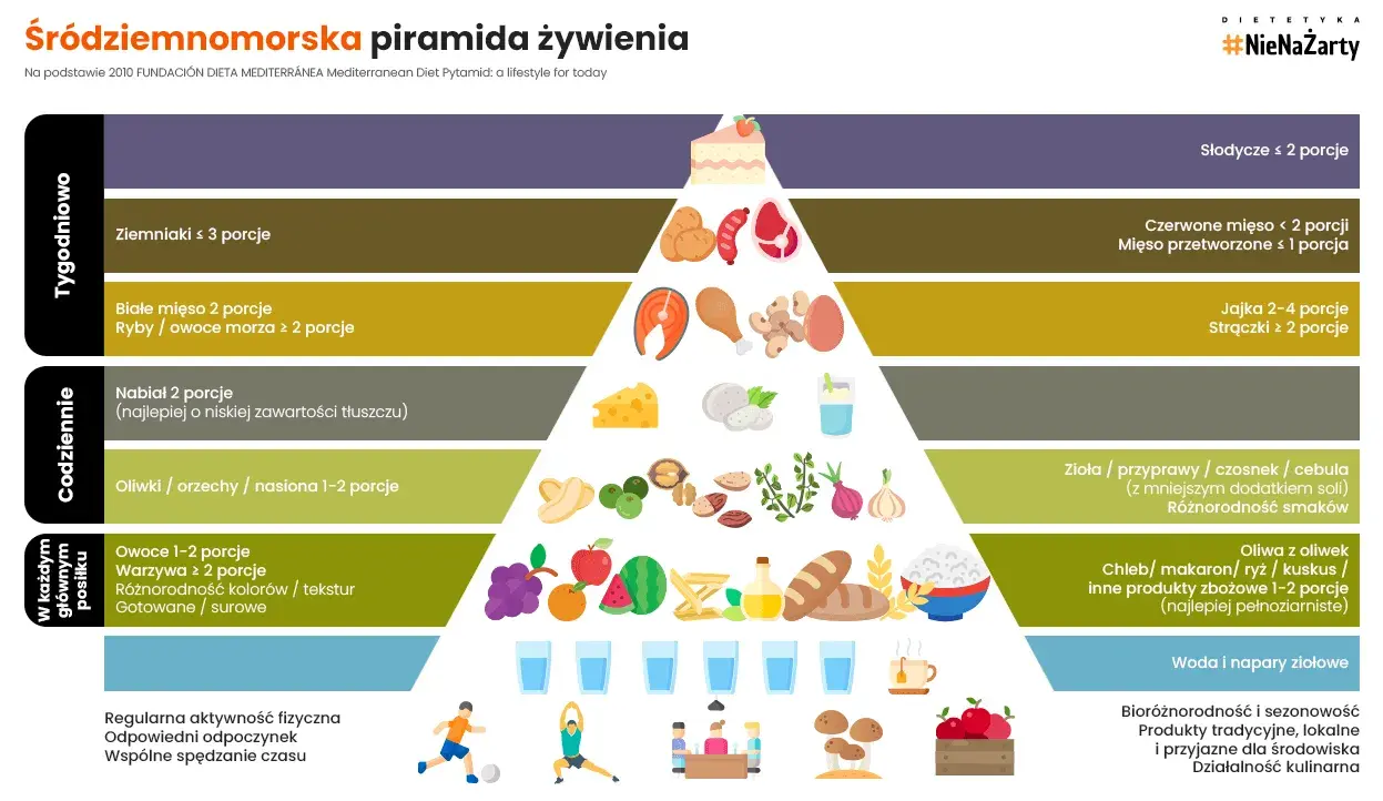 Kasza czy ryż? Werdykt dietetyka: co lepsze dla Twojej diety?