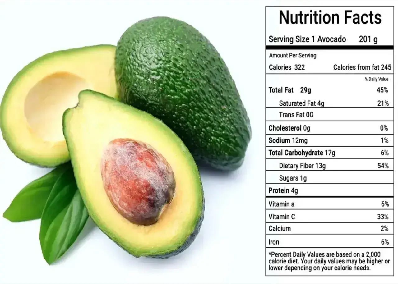 Awokado z etykietą Nutrition Facts. Sprawdź awokado makroskładniki: tłuszcze, węglowodany, białko i błonnik.