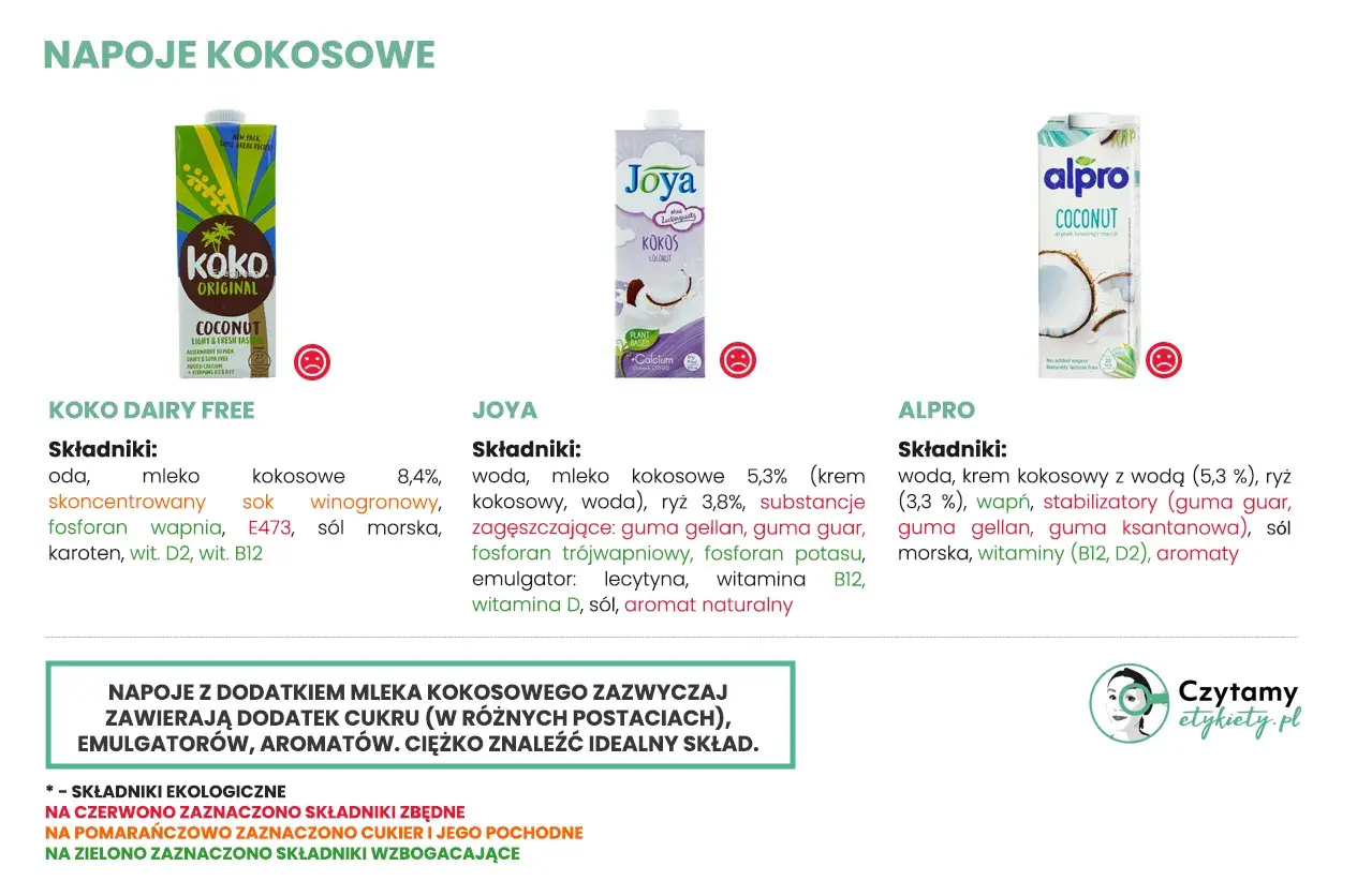 Porównanie napojów kokosowych: Koko Dairy Free, Joya, Alpro. Sprawdź, ile mają mleko kokosowe kcal i jakie składniki zawierają.