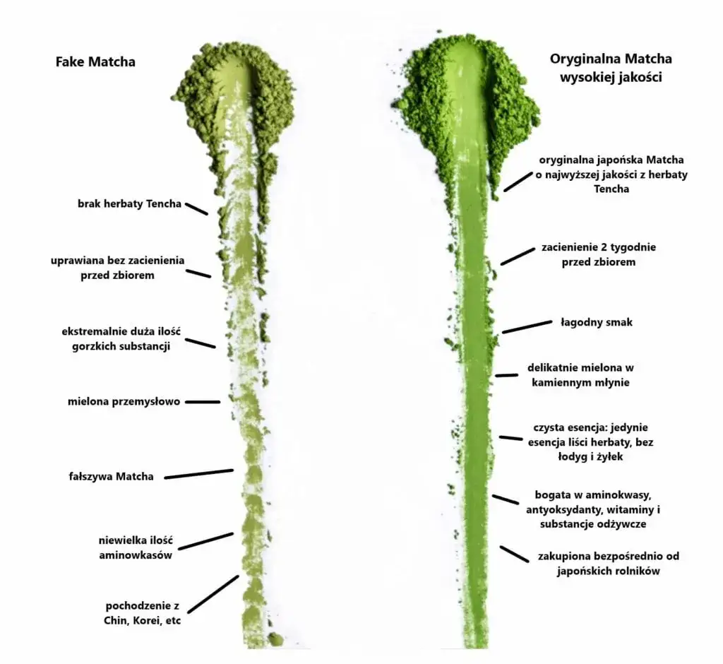Dobra matcha vs zła matcha kolor