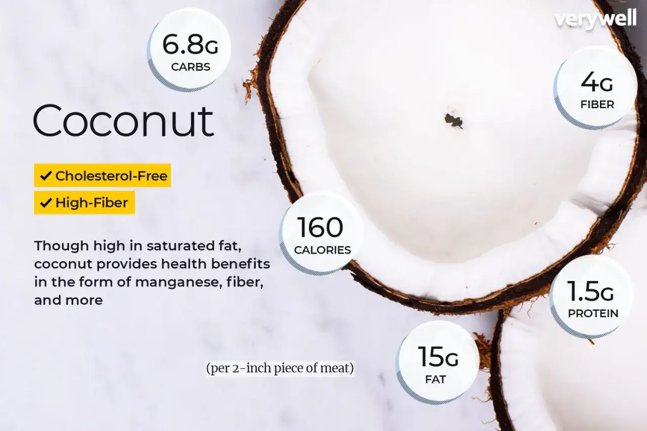Czy kokos jest zdrowy? Informacje o wartościach odżywczych: 160 kcal, 15g tłuszczu, 6.8g węglowodanów, 4g błonnika, 1.5g białka. Bez cholesterolu, bogaty w błonnik.