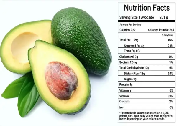 Awokado z etykietą Nutrition Facts. Sprawdź awokado makroskładniki: tłuszcze, węglowodany, białko i błonnik.